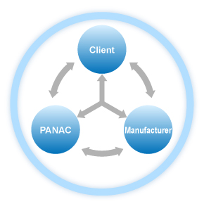 Client,PANAC,Manufacturer