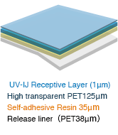 UV-IJ Receptive Layer (1μm) High transparent PET125μm Self-adhesive Resin 35μm Release liner(PET38μm)