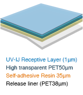 UV-IJ Receptive Layer (1μm) High transparent PET50μm Self-adhesive Resin 35μm Release liner(PET38μm)
