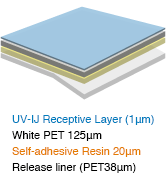 UV-IJ Receptive Layer (1μm) White PET 125μm Self-adhesive Resin 20μm Release liner(PET38μm)