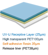 UV-IJ Receptive Layer (25μm) High transparent PET100μm Self-adhesive Resin 35μm Release liner(PET38μm)