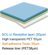 SOL-IJ Receptive layer (30μm) High transparent PET 50μm Self-adhesive Resin 35μm Release liner(PET38μm)