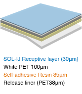 SOL-IJ Receptive layer (25μm) White PET 100μm Self-adhesive Resin 35μm Release liner(PET38μm)