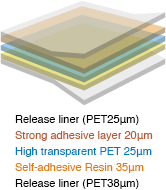 Release liner(PET25μm)Strong adhesive layer 20μm High transparent PET 25μm Self-adhesive Resin 35μm Release liner(PET38μm)