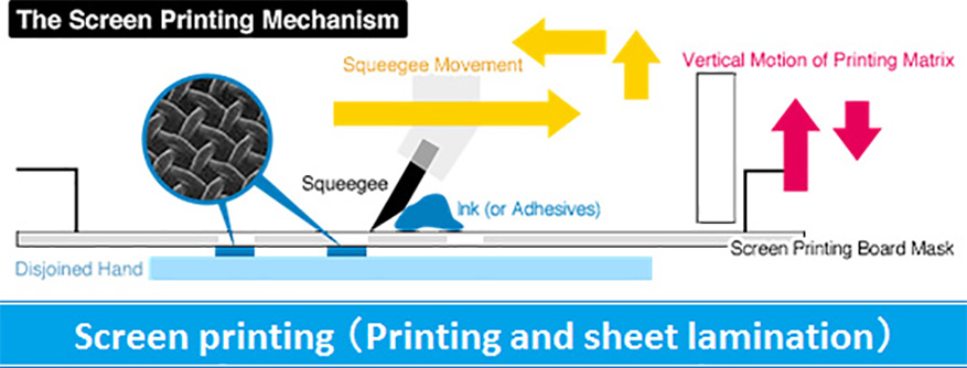 Printing and Sheet Lamination