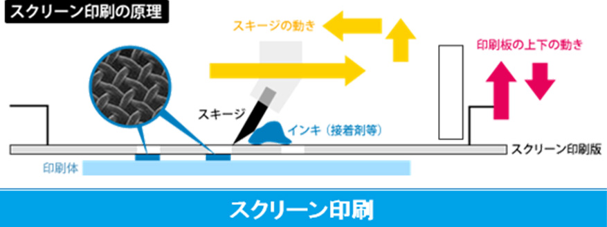 印刷・シート貼合加工