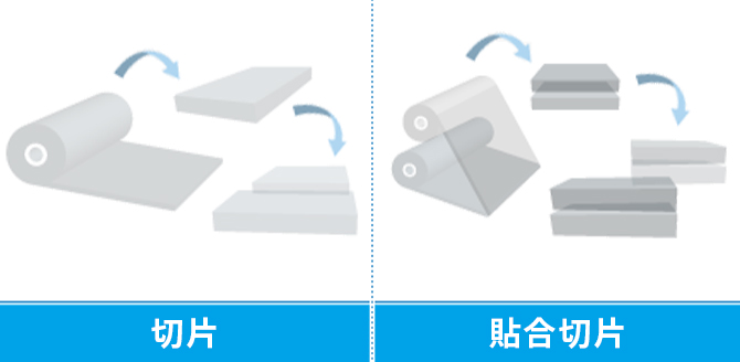裁切加工／贴合裁切